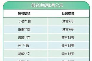 Cứng rắn! Dữ liệu Lautaro: 2 bắn 1 chính 1 ghi bàn 16 đối kháng 11 thành công 8.0 cao nhất toàn trường